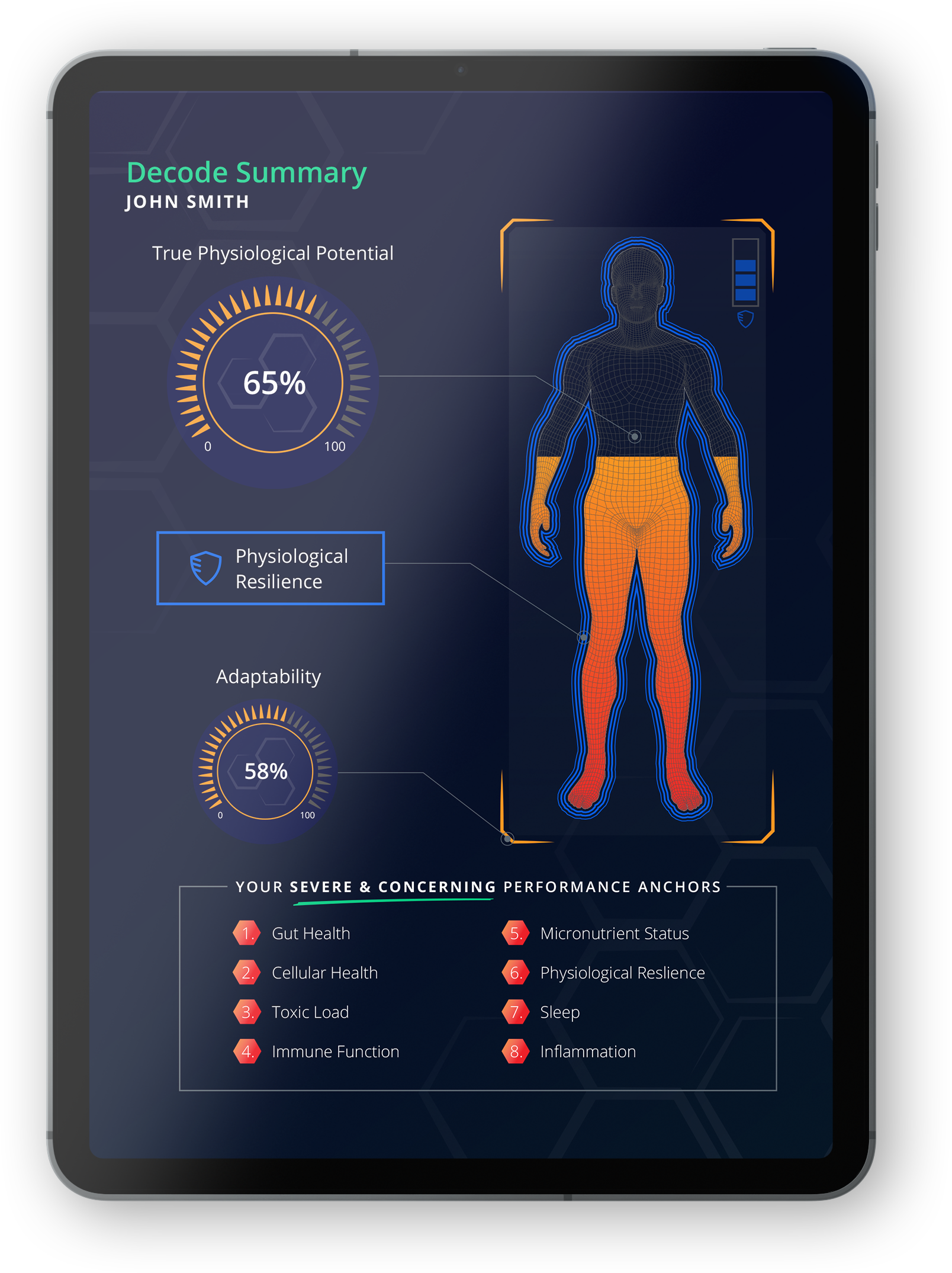 Decode summary dashboard on iPad